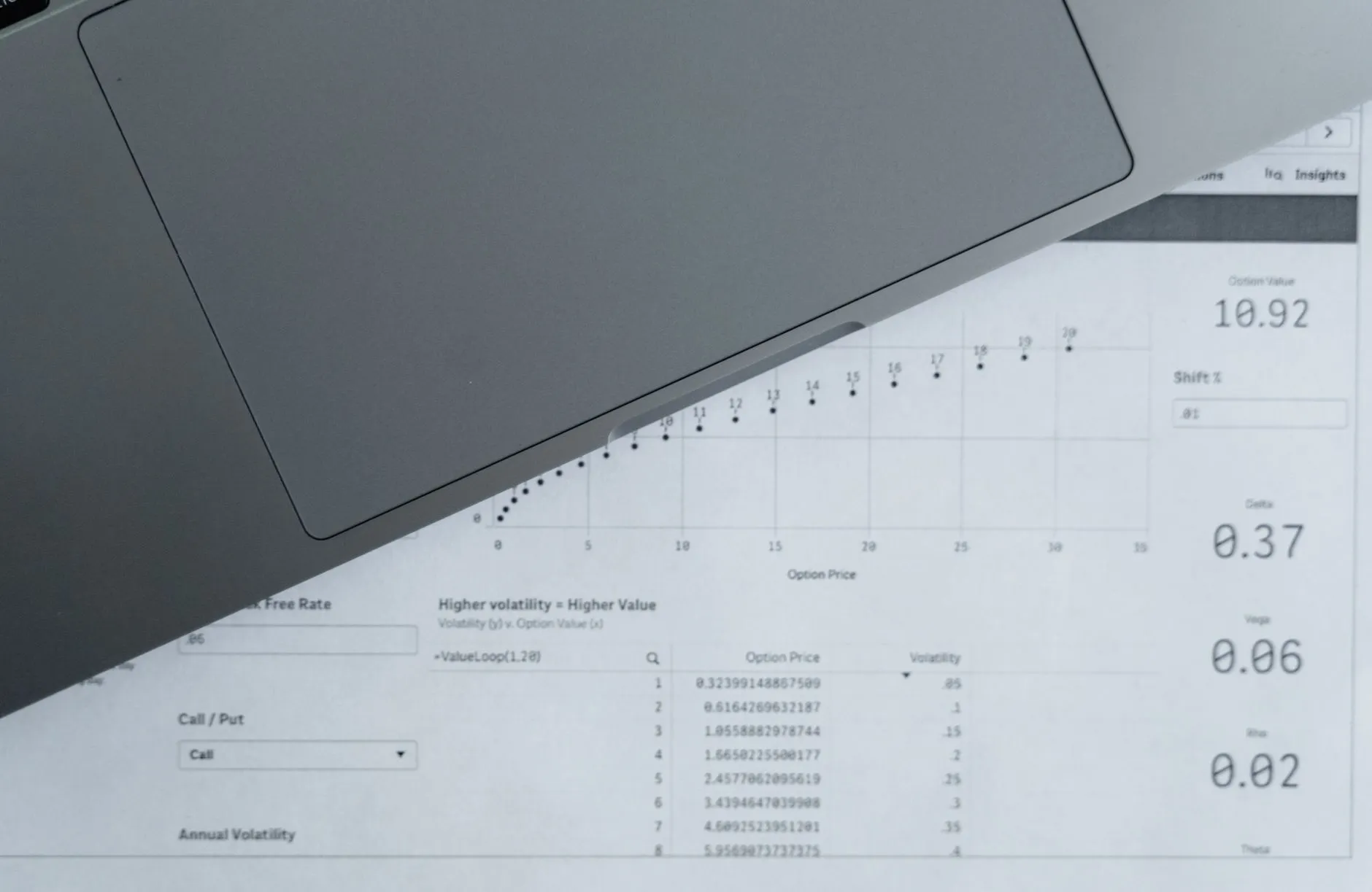 A laptop resting on a printed spreadsheet full of figures and a chart